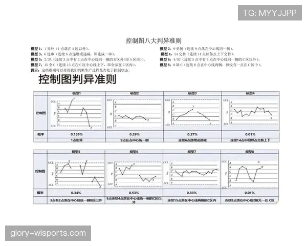界外判定：规则明确以球体全部越过边线为出界的唯一判据
