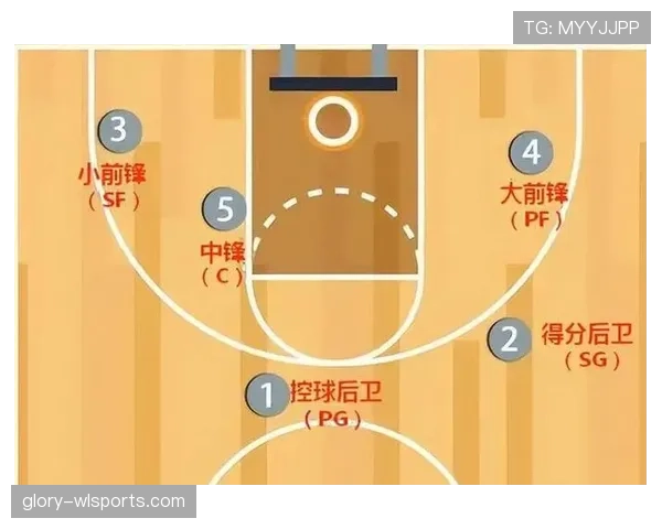 篮球新手必看：快速掌握防守站位规则的有效实战技巧