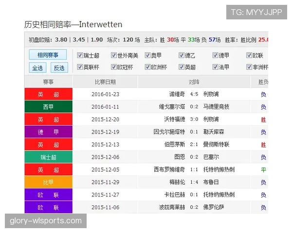 国际米兰近期密集赛程展现进攻火力，联赛连胜提升竞争力