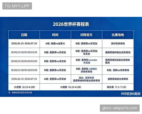 2026世界杯小组同分排名规则如何判定 2026世界杯小组同分排名规则如何判定