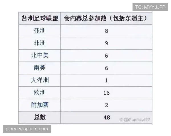 2026世界杯进球数相同怎么办