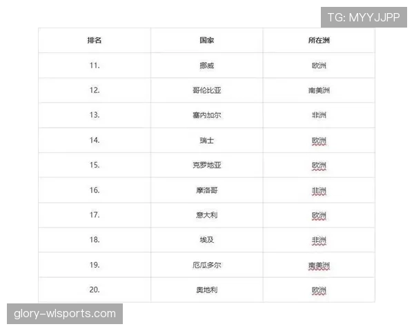 世界杯规律预测最终排名